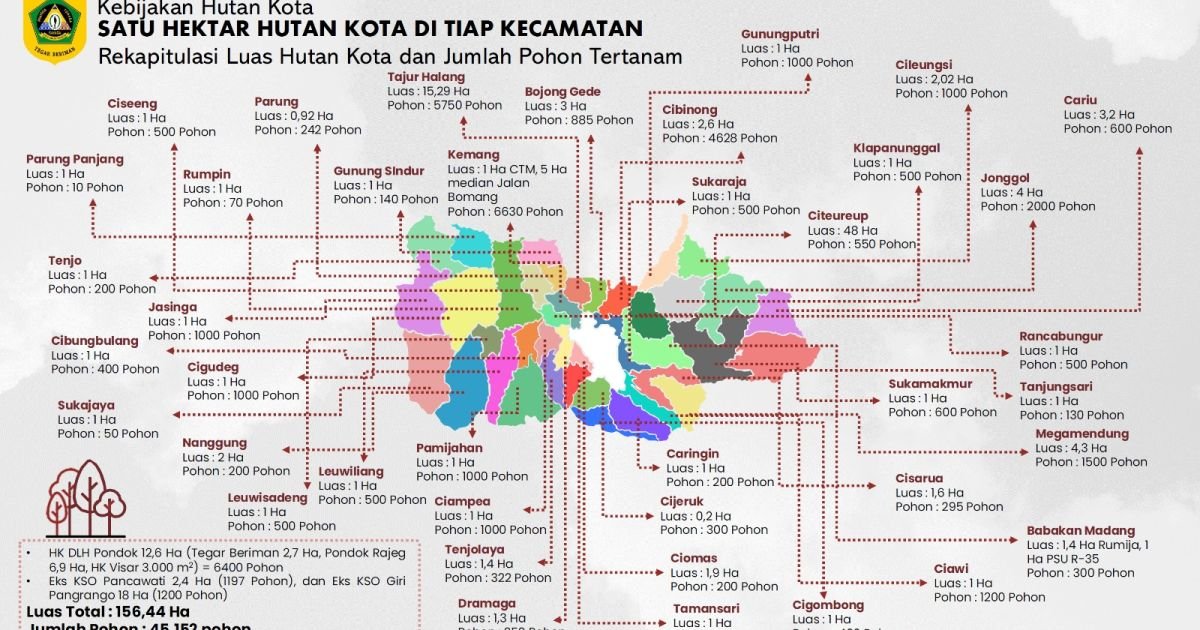 Komitmen Rudy Susmanto Hijaukan Bogor: 45.152 Pohon Tertanam dalam Empat Bulan